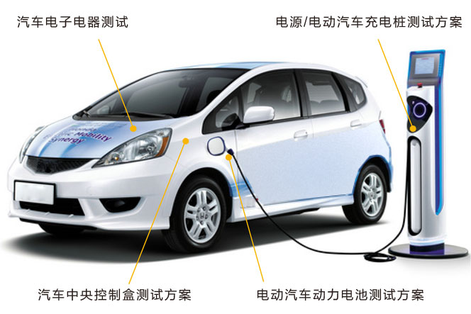 汽車電子測(cè)試解決方案